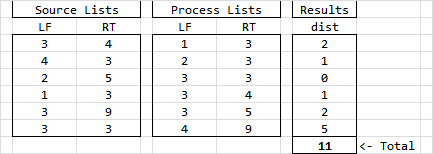 306141697_im-praxisforum-TheAdventOfCode2024Day1inExcel.png.a9594dff02d739b720ceae6ad7385cd1.png