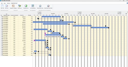 Assembly-and-Order-Gantt-1536x810.jpg