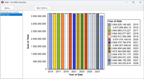 TeeBI_OneBillion_Query_Yearly_Sales.png
